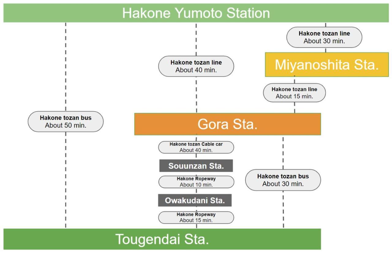 Ferienwohnung 強羅base A棟 - Gora Base A Hakone Exterior foto